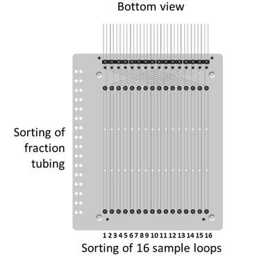 GPC tubing guide 1 w/16 loops each 1ml, Tefzel