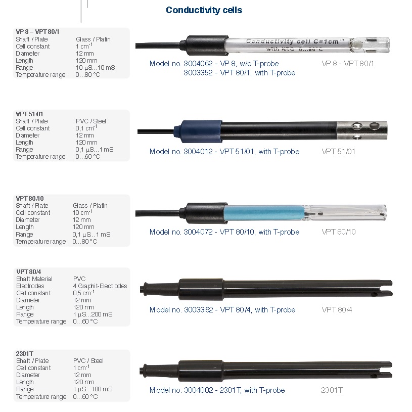 Cond. cell VPT 80/1, 10µS-10mS, 0-80°C, temp sens
