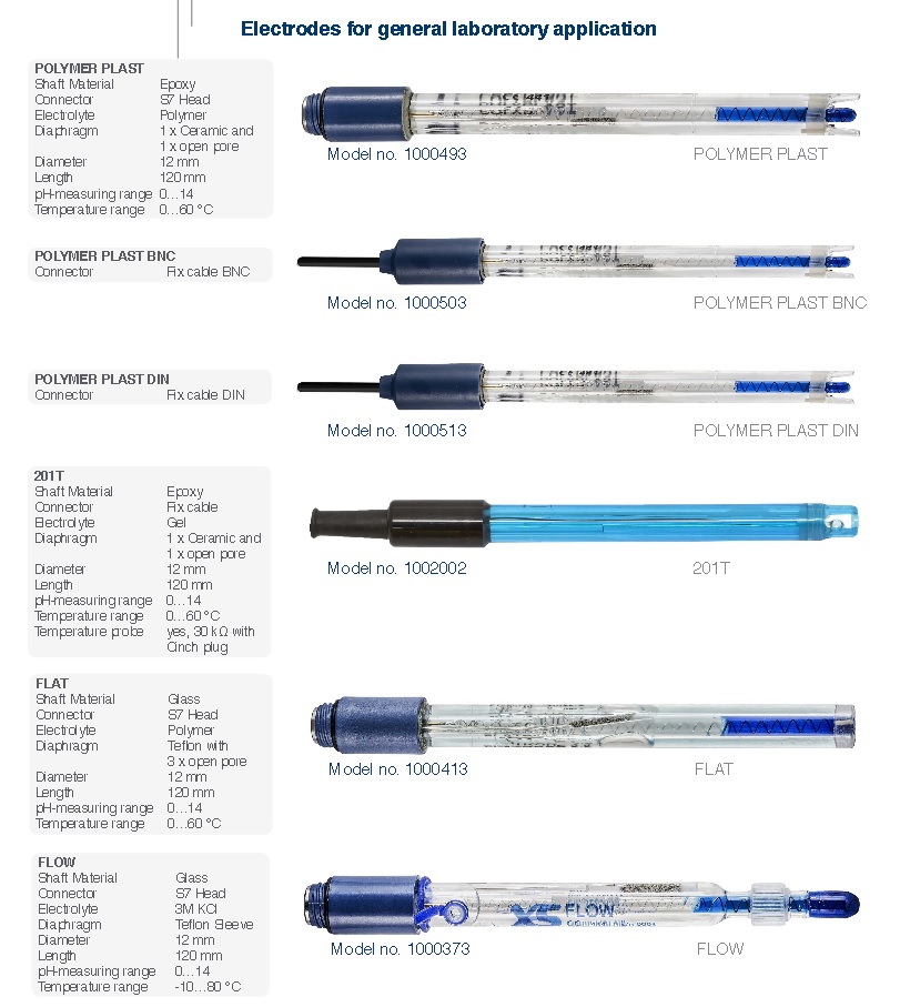 pH polymer electrode 1 cer + 1 x op diap., epoxy