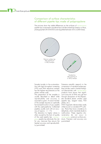 

Surface characteristics

