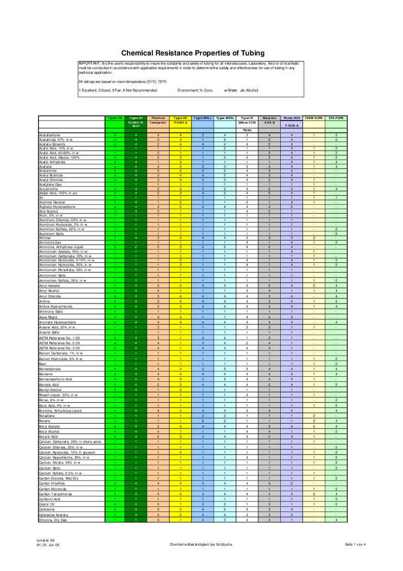 

Ismatec ChemicalResistance

