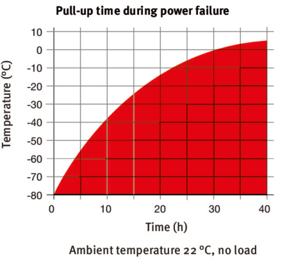 04 auftaukurve ufv700 e3 en web 670x515