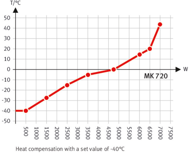 04 wk mk 720 e5 05 2018 web 670x515