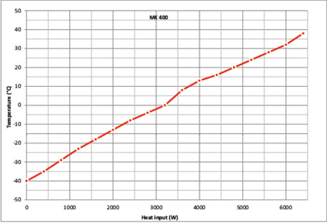 03 2022 04 wk mk400 web 670x515