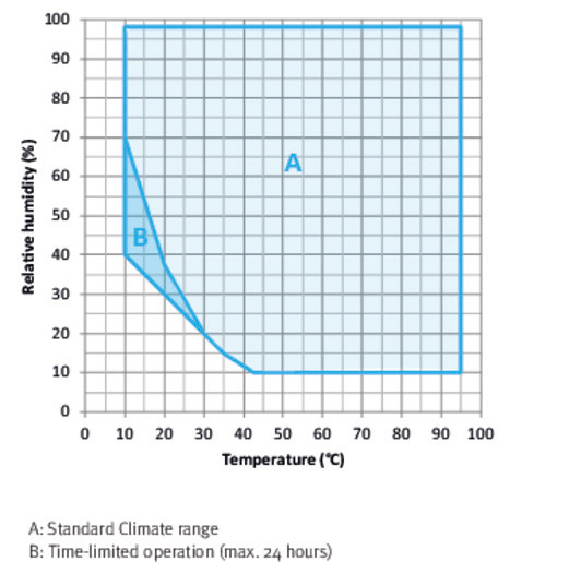 02 2022 03 mkf mkft en web 670x515 6