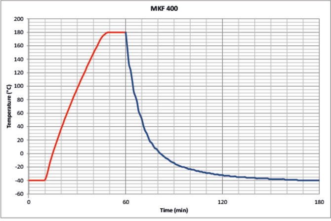 03 2022 04 au ab mkf400 web 670x515