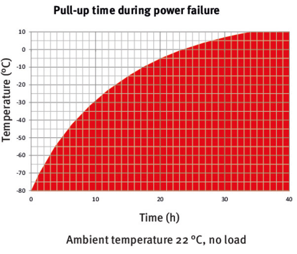 04 auftaukurve ufv350 e3 en web 670x515